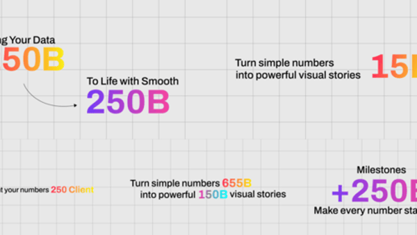 Numbers
