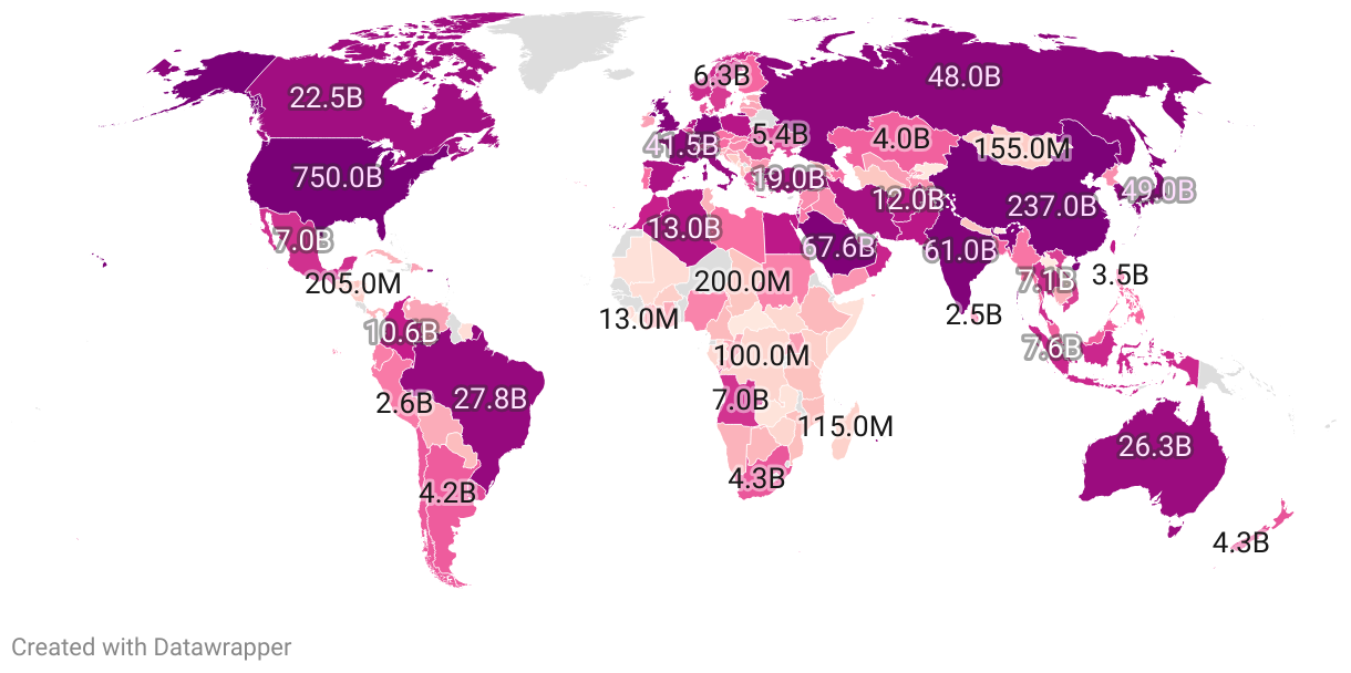 Military Spending By Country