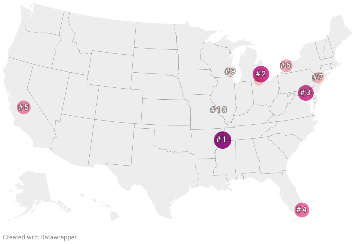 Poorest Cities in America