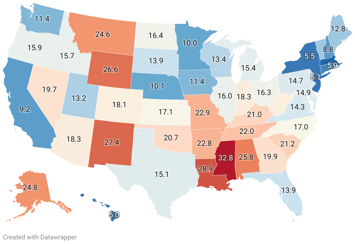 Gun Violence By State