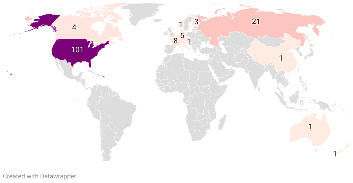 Mass Shootings by Country