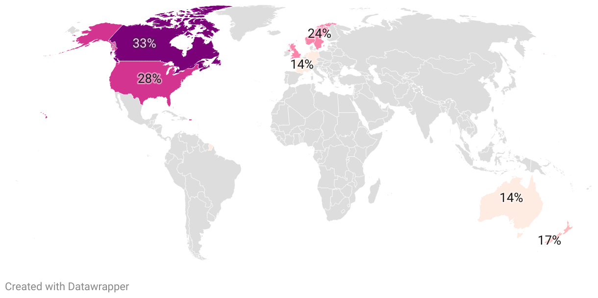 Healthcare Wait Times by Country