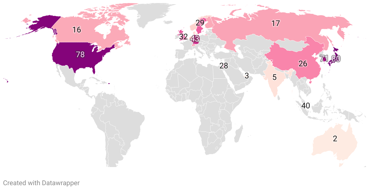 Most Technologically Advanced Countries