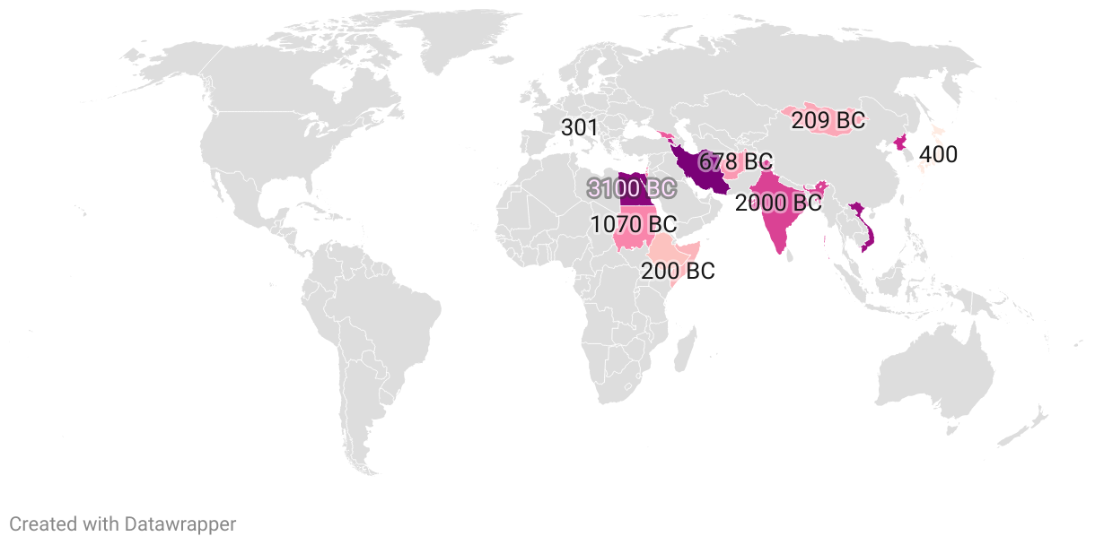 Oldest Countries