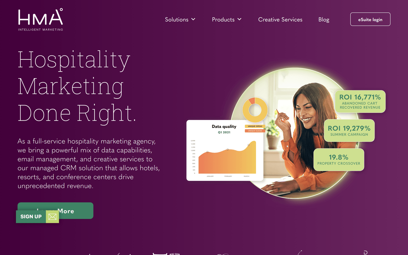 HMAº Intelligent Marketing