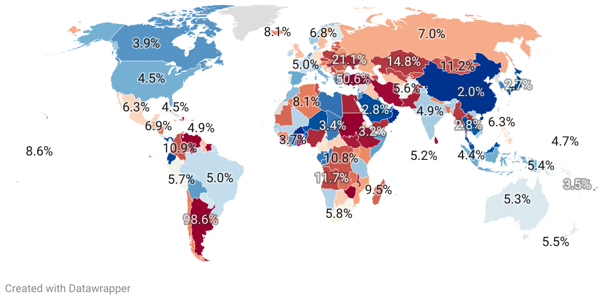 Inflation Rate By Country