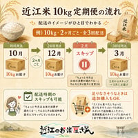 【10kg定期便】★新米★近江米  令和8年産 きぬむすめ 滋賀県高島市産 自家製 産地直送 単一原料米 玄米重量<残留農薬検査実施予定> - 2