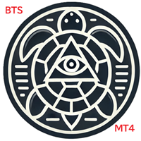 [MT4版]破産確率と資金管理 (BTS:Balsara Turtles Surveillance)