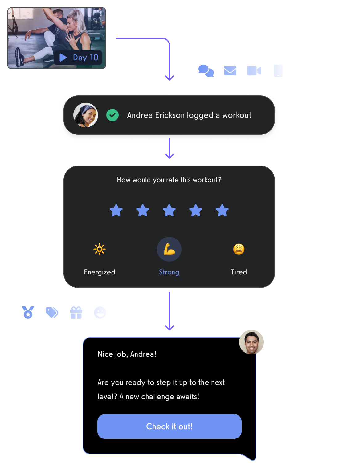 Gym Member Engagement