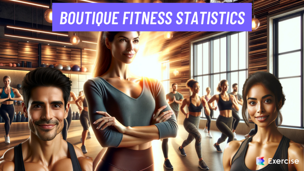 Boutique Fitness Statistics