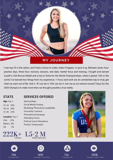 Chari Hawkins Fitness Influencer Media Kit 