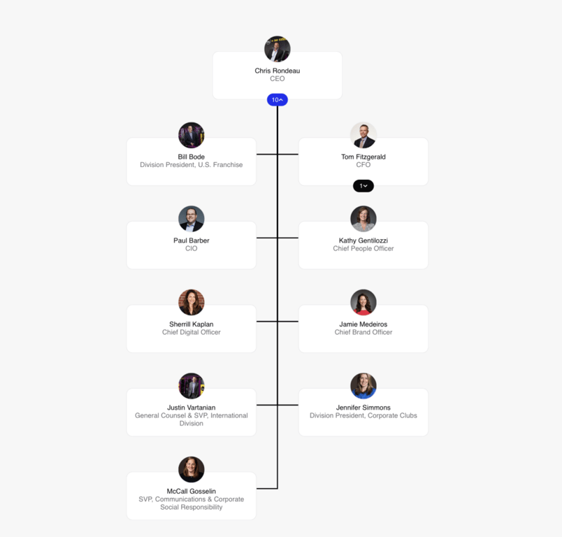 Planet Fitness Org Chart
