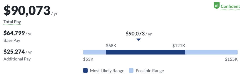 Gym Owner Average Salary