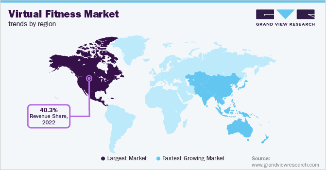 Virtual Fitness Market Trends by Region
