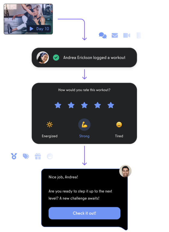 Gym Member Engagement