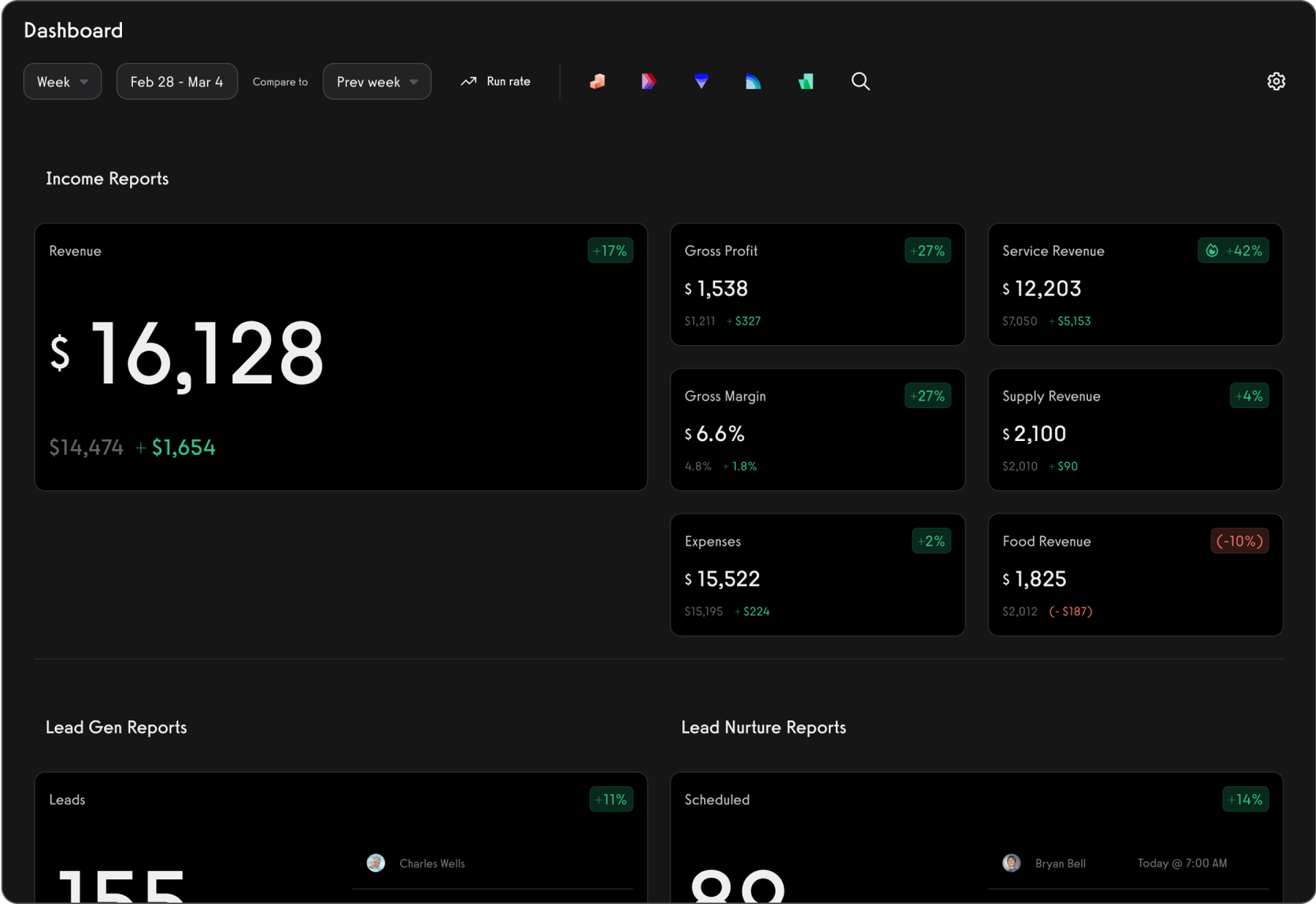 Gym CRM Reports