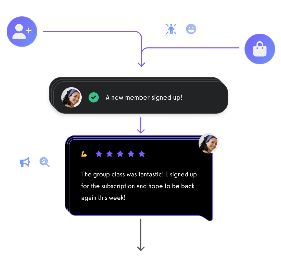 Sales Funnels