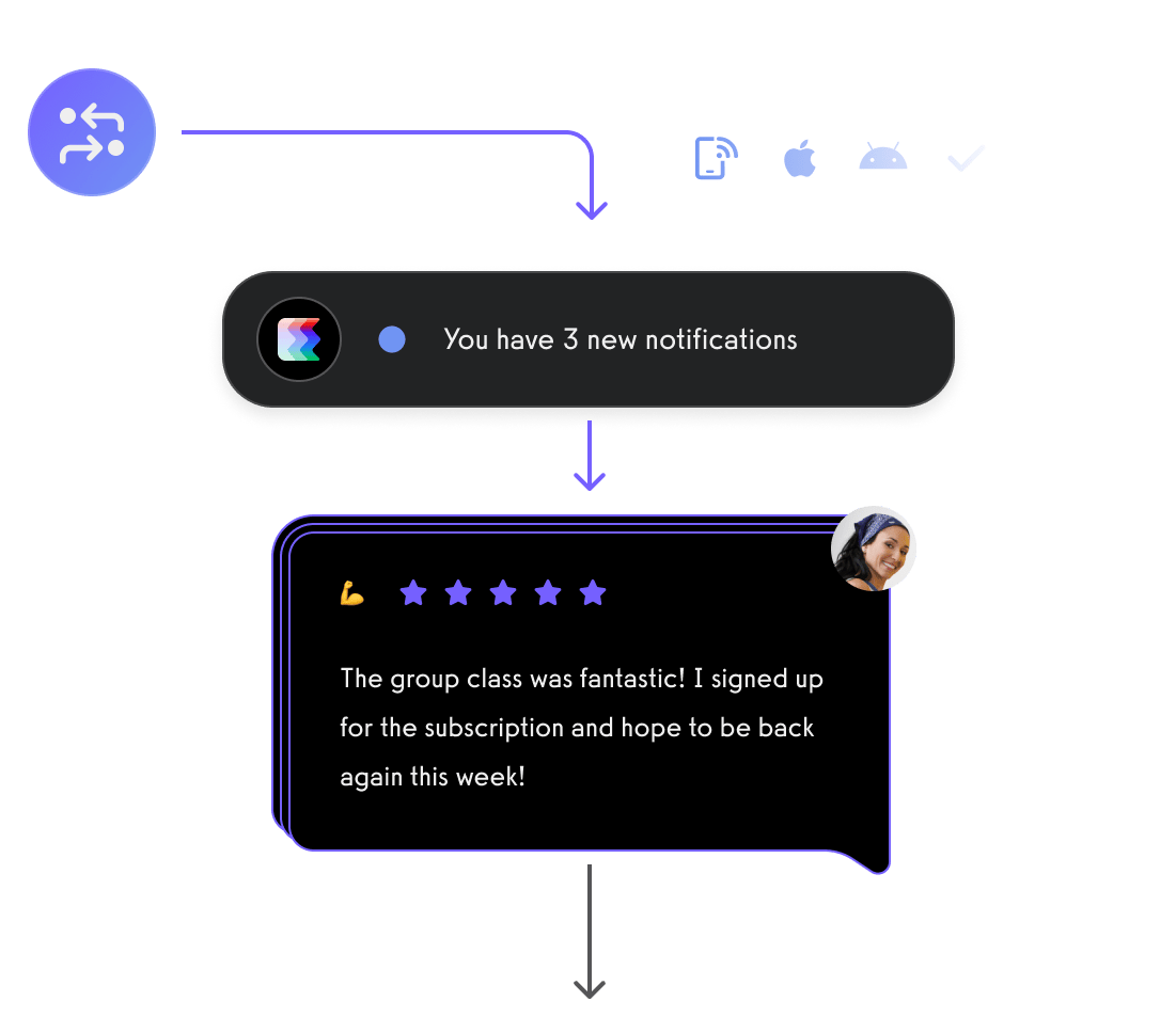 Push Notifications