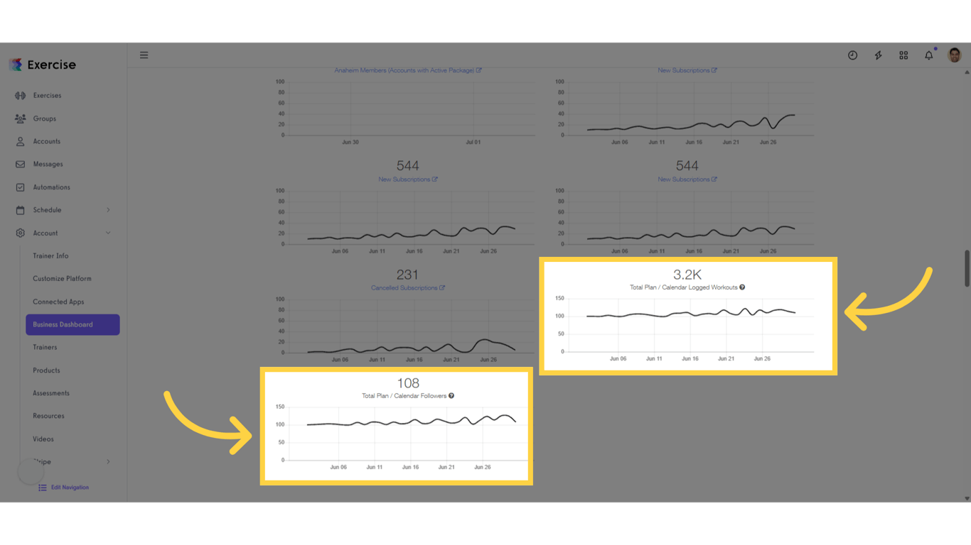 Newly added graph is displayed.