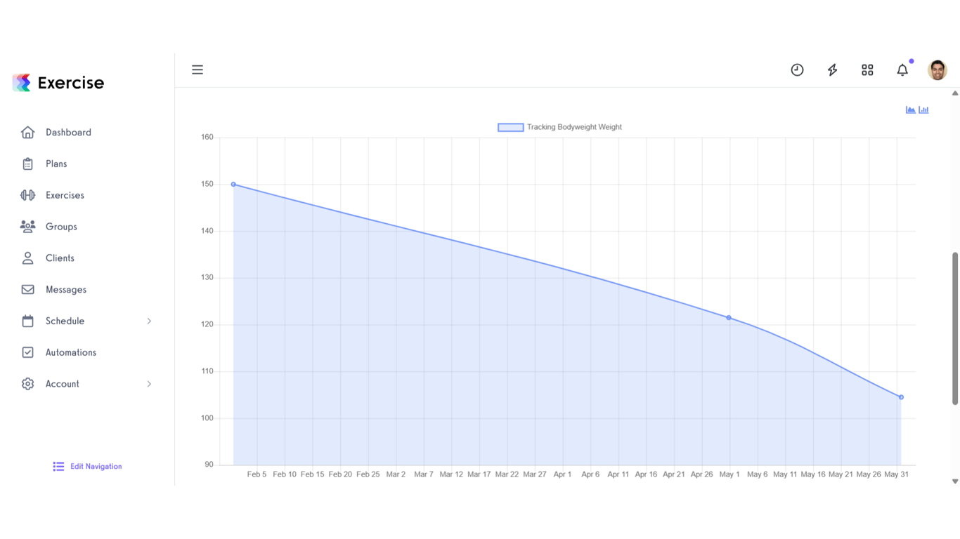 View Measurement Progress