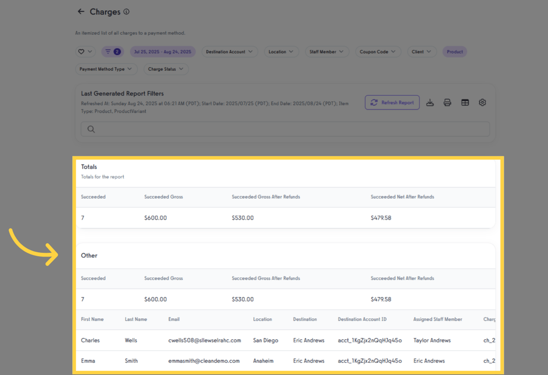 View Charges by Product