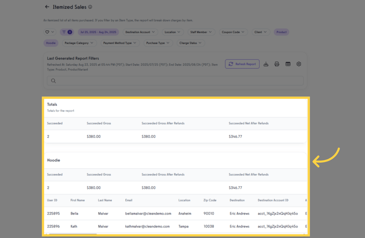Display Itemized Sales