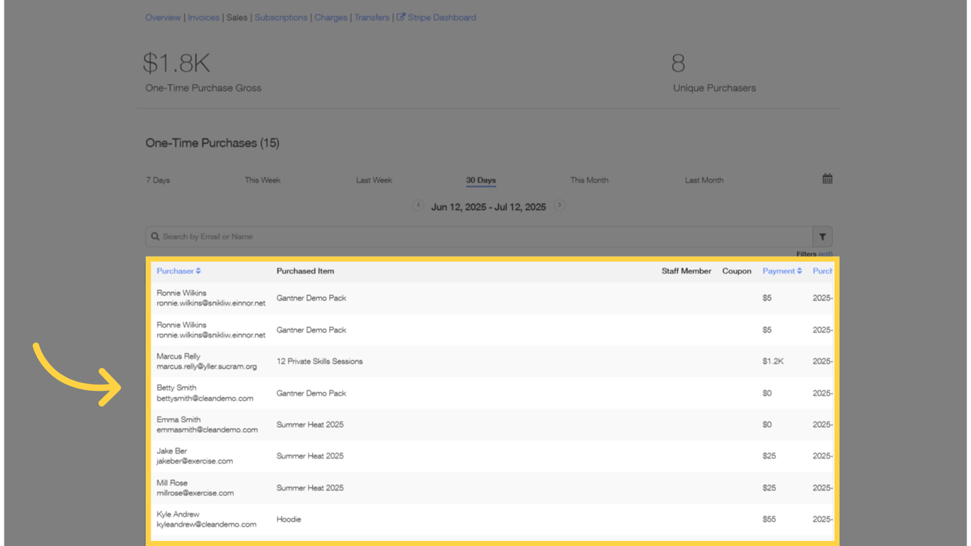 Able to view list of everyone who purchased one of my plans or products.