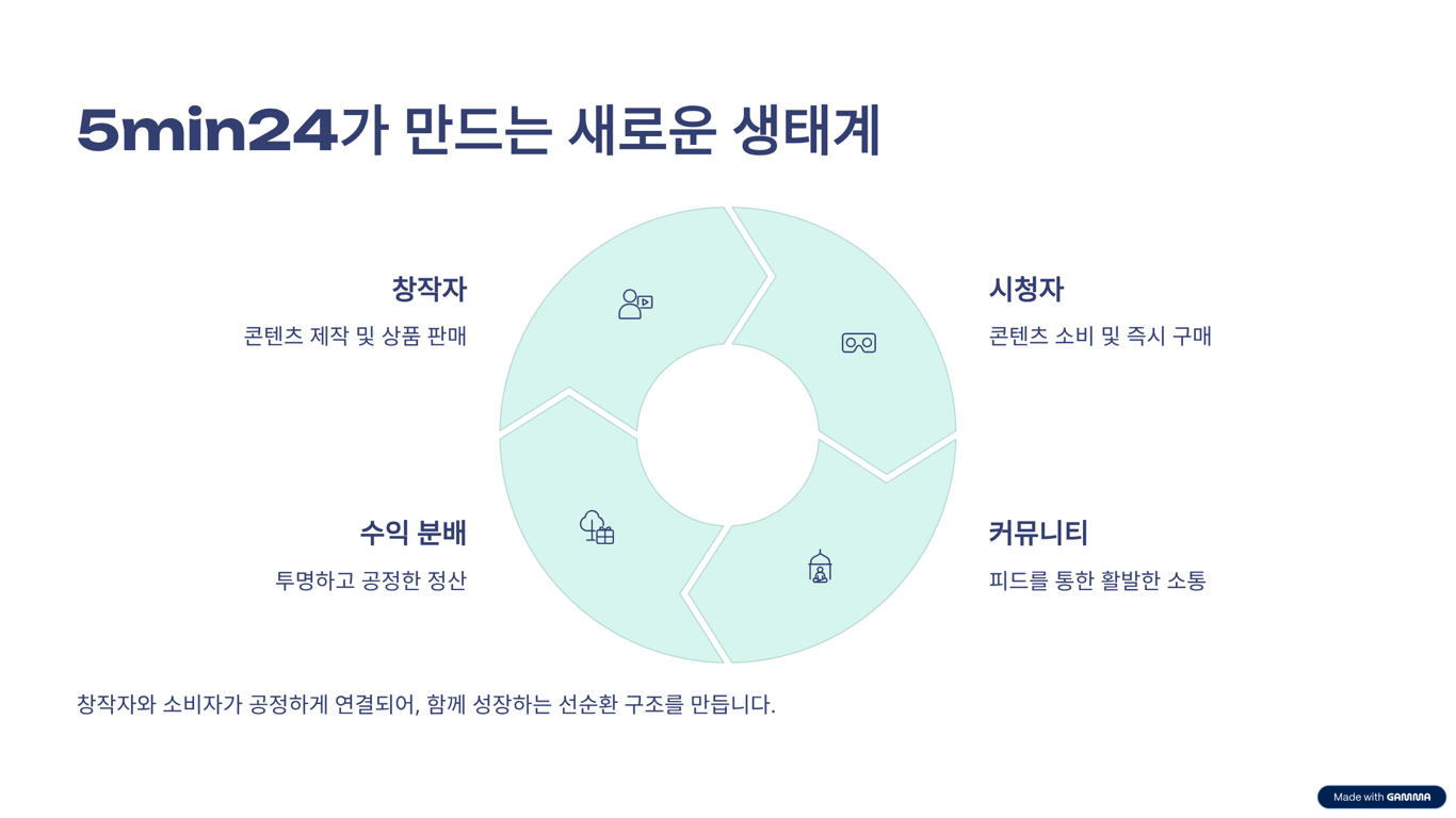 사용자가 업로드한 로컬 이미지