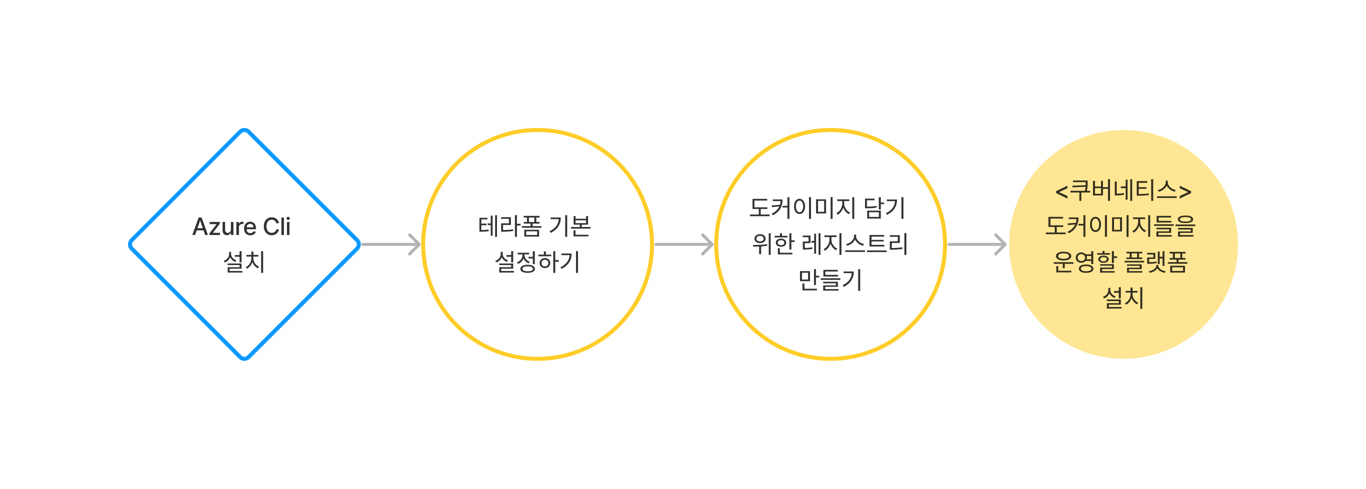 사용자가 업로드한 로컬 이미지