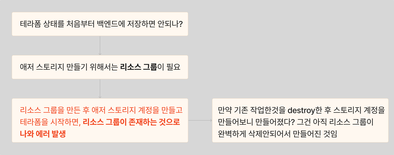 사용자가 업로드한 로컬 이미지