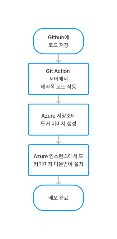 사용자가 업로드한 로컬 이미지