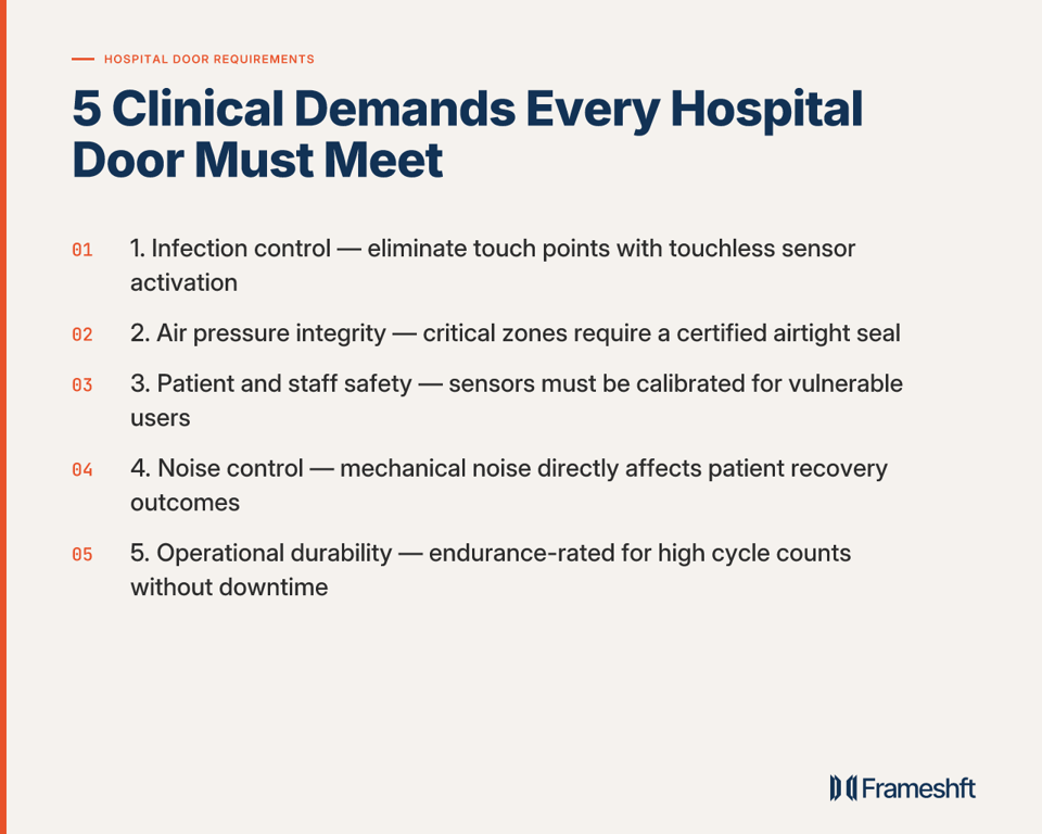 5 Clinical Demands Every Hospital Door Must Meet