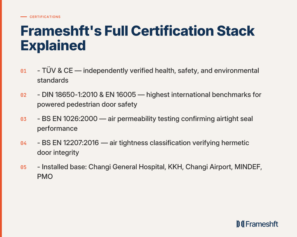 Frameshft's Full Certification Stack Explained