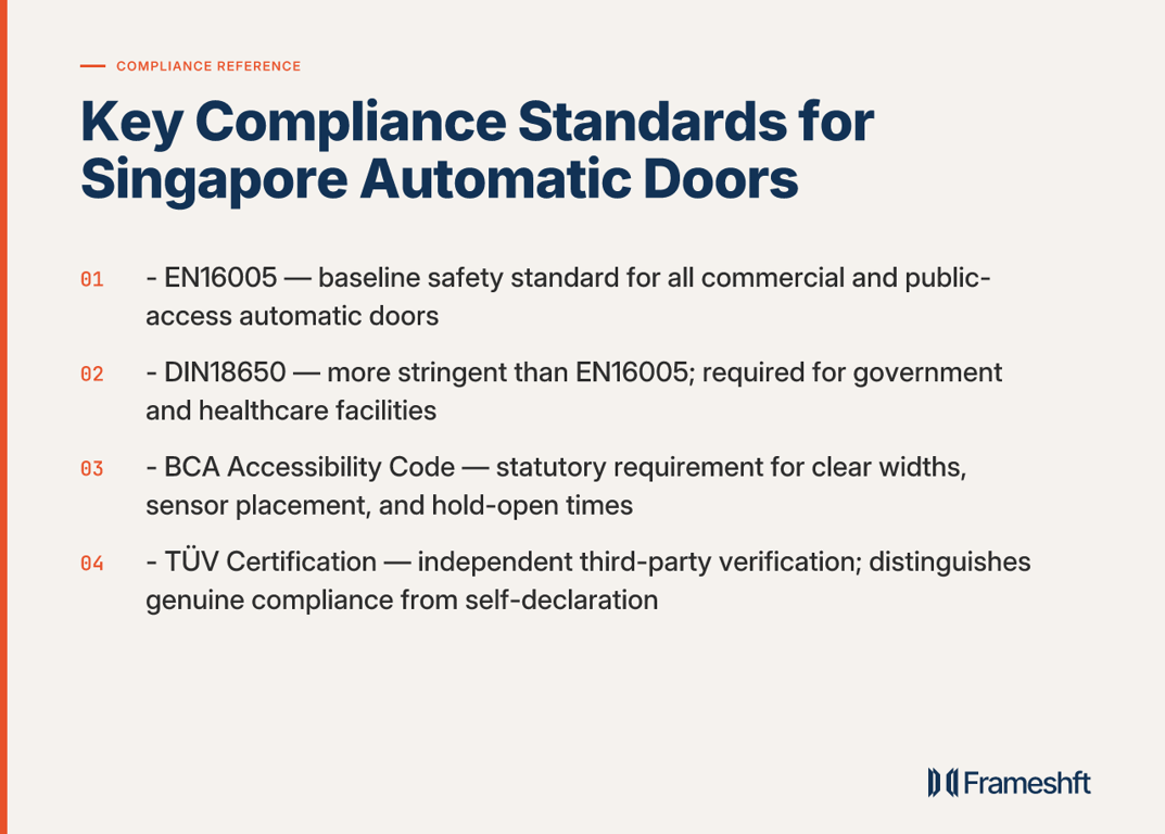 Key Compliance Standards for Singapore Automatic Doors