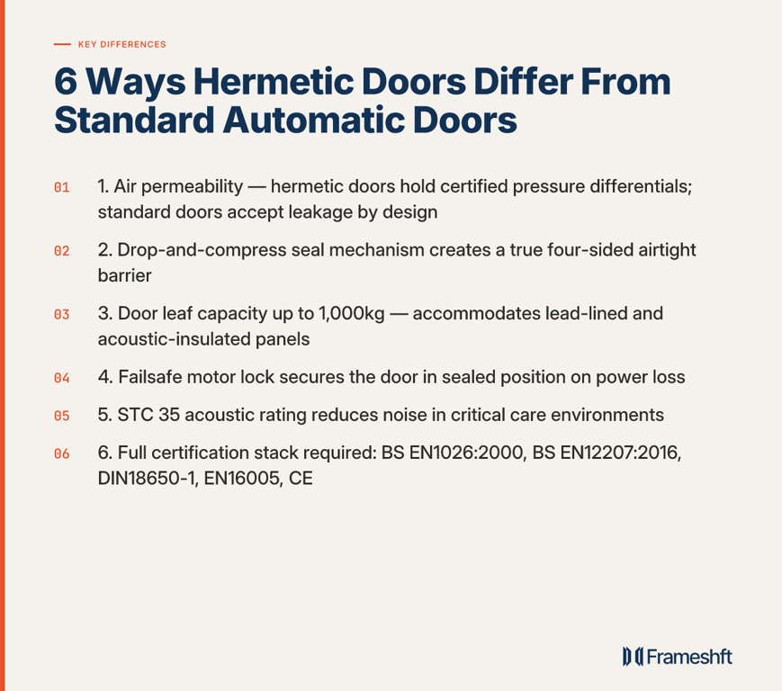 6 Ways Hermetic Doors Differ From Standard Automatic Doors