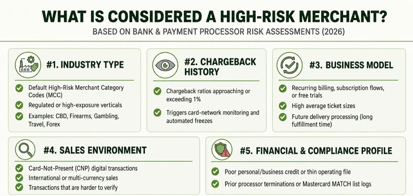 what is high-risk merchant
