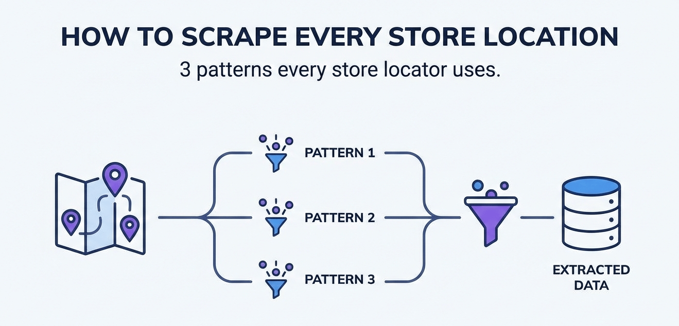 How to Scrape Every Store Location Hero Image