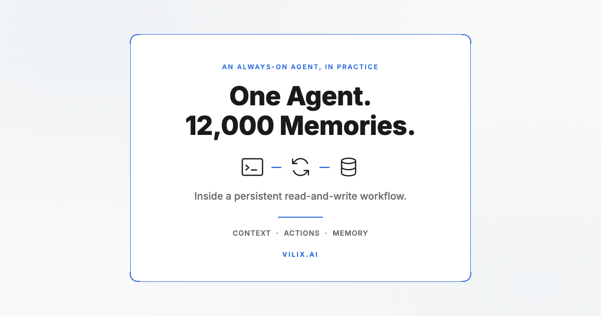 One Agent. 12,000 Memories. Inside a persistent read-and-write workflow. Vilix AI.