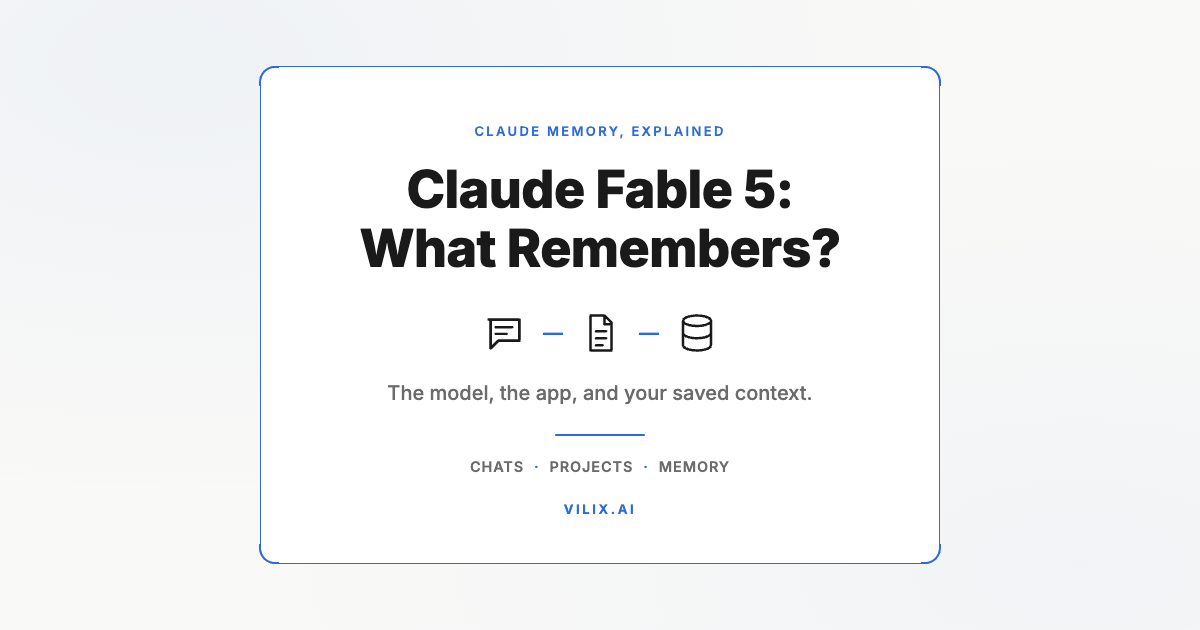 Claude Fable 5: What Remembers? The model, the app, and your saved context. Vilix AI.