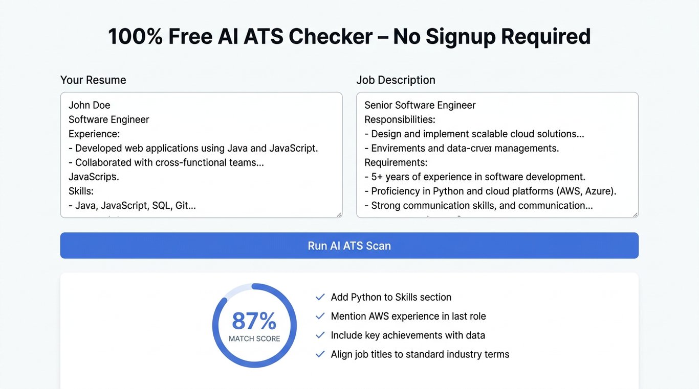 Free ATS How It Works
