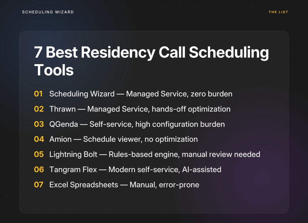 7 Best Residency Call Scheduling Tools
