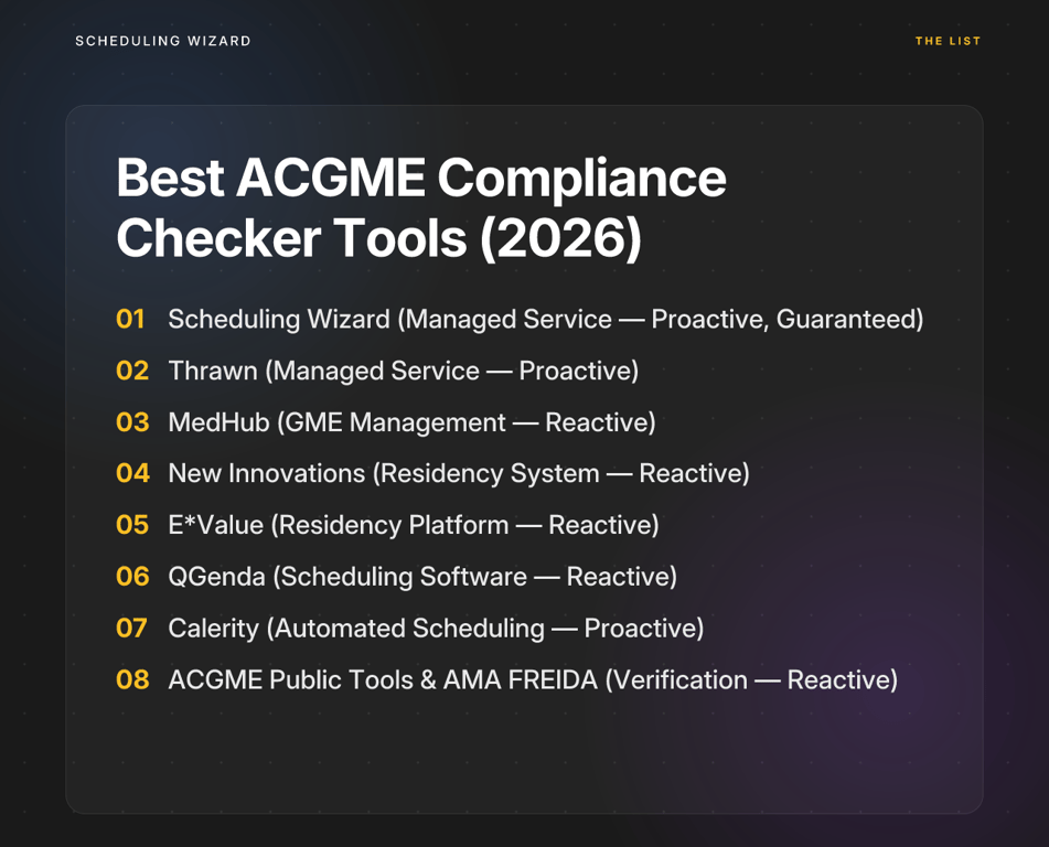 Best ACGME Compliance Checker Tools (2026)