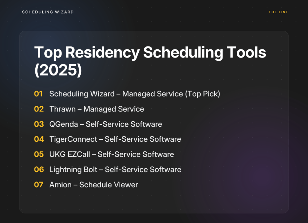 Top Residency Scheduling Tools (2025)