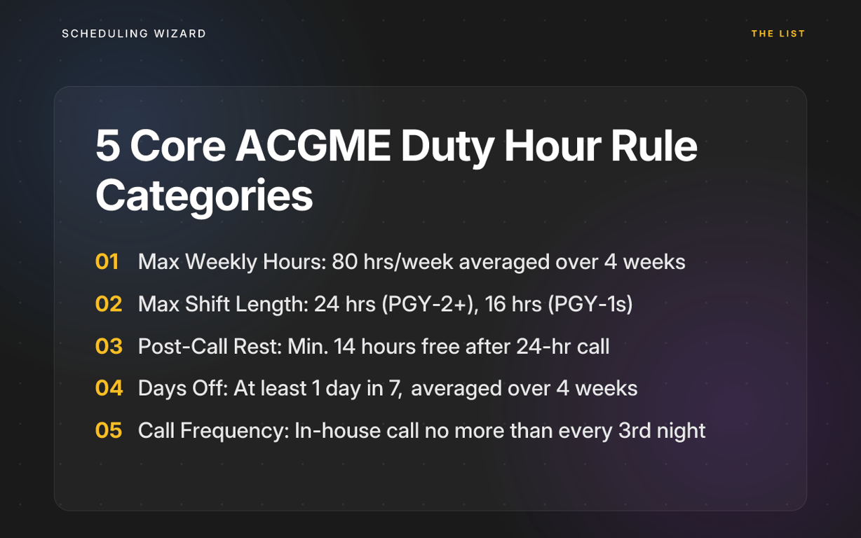 5 Core ACGME Duty Hour Rule Categories