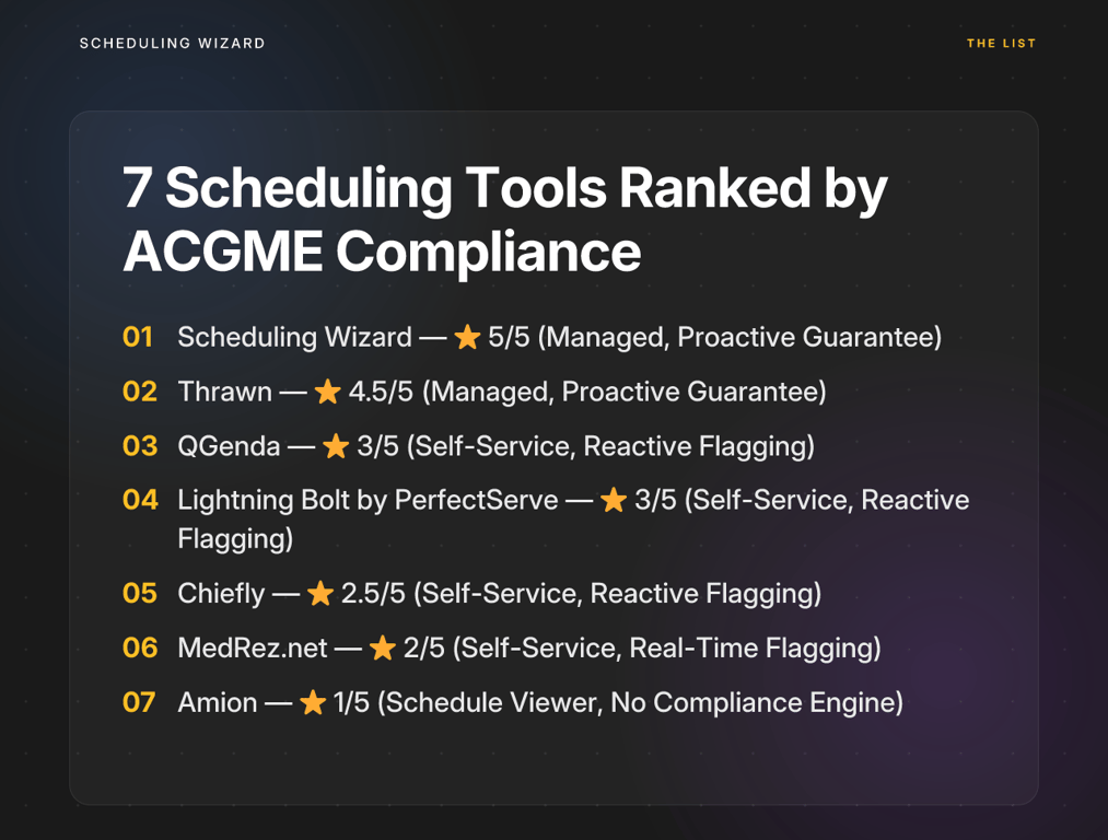 7 Scheduling Tools Ranked by ACGME Compliance