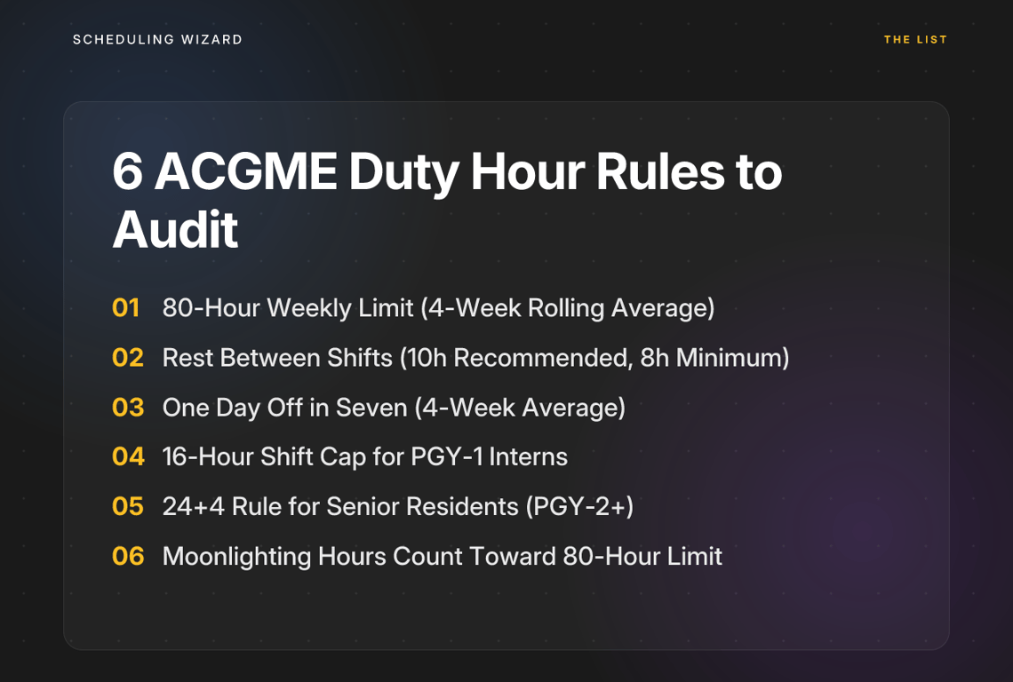 6 ACGME Duty Hour Rules to Audit