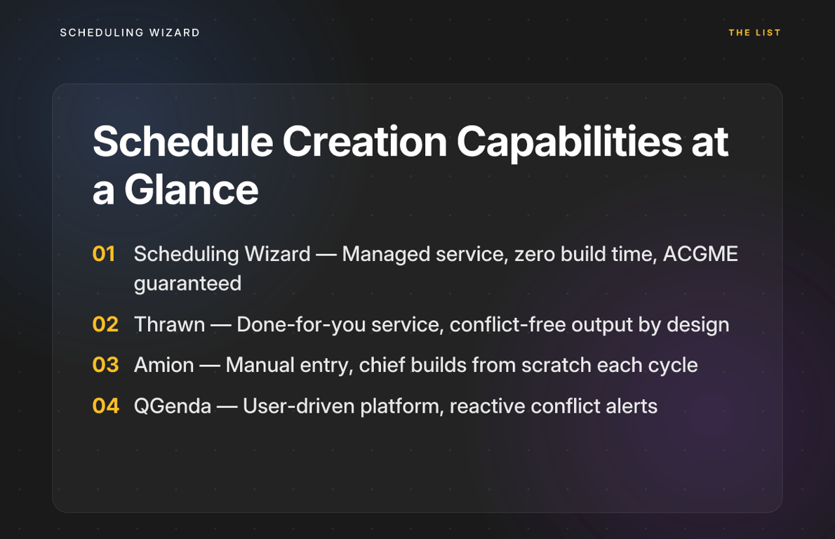 Schedule Creation Capabilities at a Glance