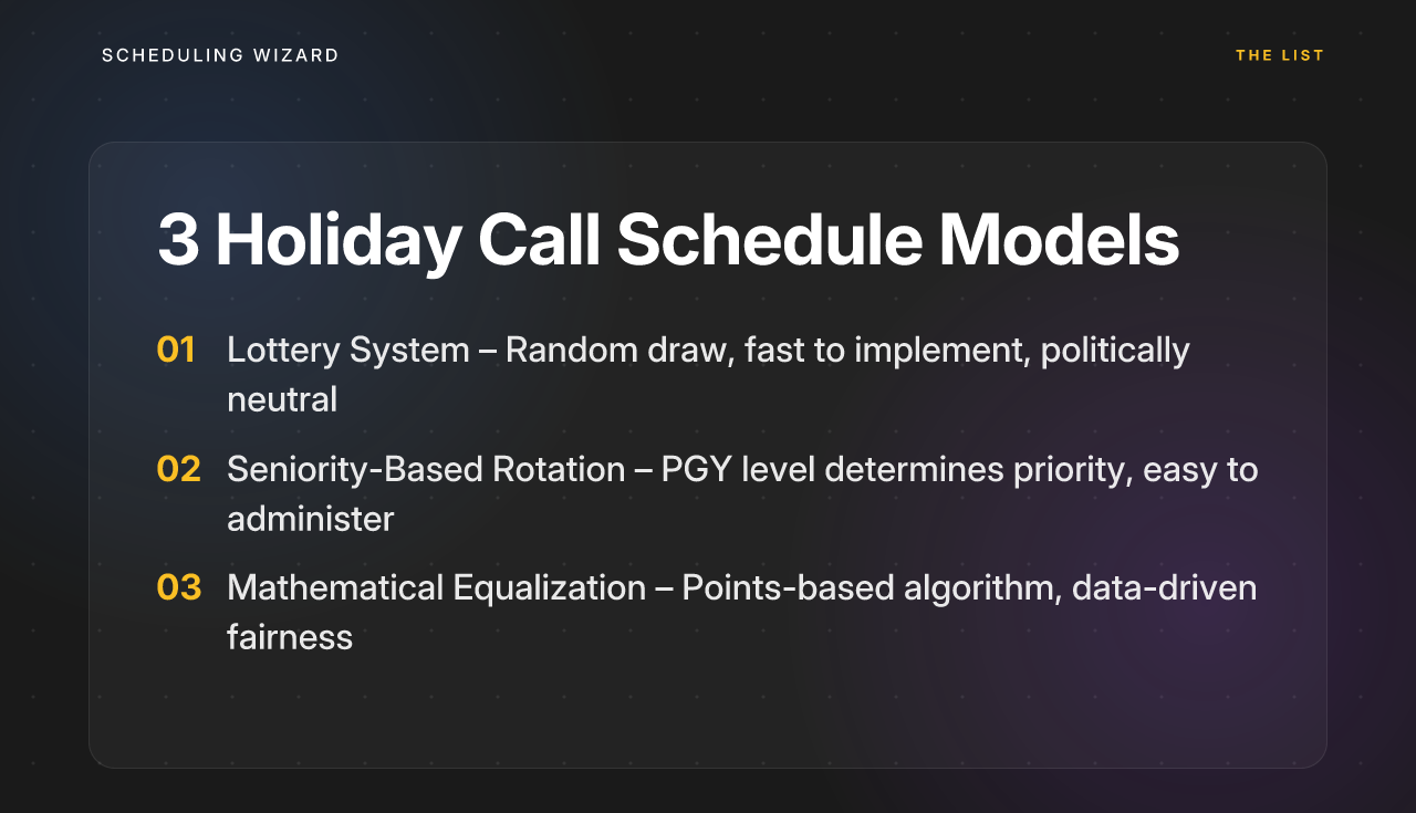 3 Holiday Call Schedule Models