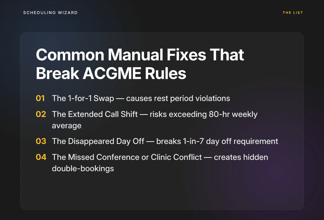 Common Manual Fixes That Break ACGME Rules: 1. The 1-for-1 Swap — causes rest period violations, 2. The Extended Call Shift — risks exceeding 80-hr weekly average, 3. The Disappeared Day Off — breaks 1-in-7 day off requirement, 4. The Missed Conference or Clinic Conflict — creates hidden double-bookings