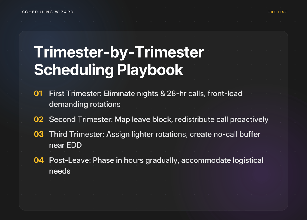 Trimester-by-Trimester Scheduling Playbook